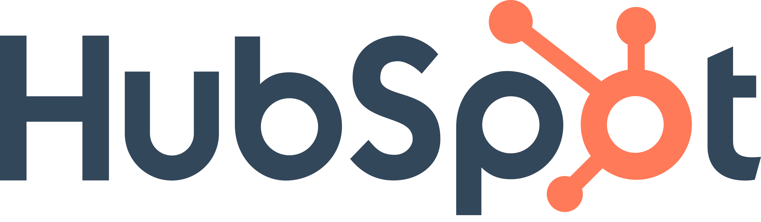 Hubspot in Effective Sales Training